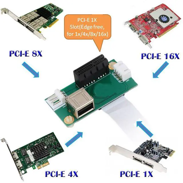 Alt view image 4 of 6 - Mini PCI-E to PCI-E Express 1X Extension Cord Adapter Card with USB Riser Card