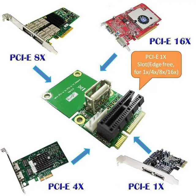 Alt view image 3 of 6 - PCI-E 1X to Half/Full Mini PCI-E Adapter Pcie Connector