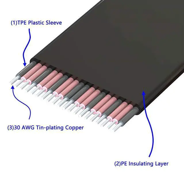 Alt view image 5 of 5 - Pcie Riser Cable PCI-e PCI Express 8X Extension pci-e 8X Card(180 Degree 20cm Extension Cord
