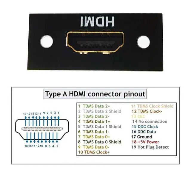 Alt view image 3 of 7 - Connector 5pcs/Set DIY OEM HDMI 8K Type-A Female Socket Connector Receptacle with Panel Mount Solder Type