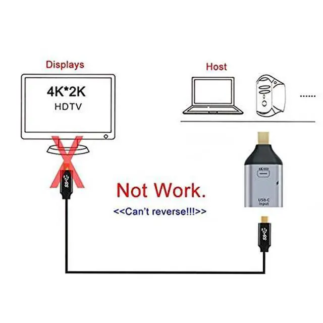 Alt view image 6 of 7 - USB-C Type C Female Source to Mini Displayport DP Sink HDTV & PD Power Adapter 4K 60hz 1080p for Phone & Laptop