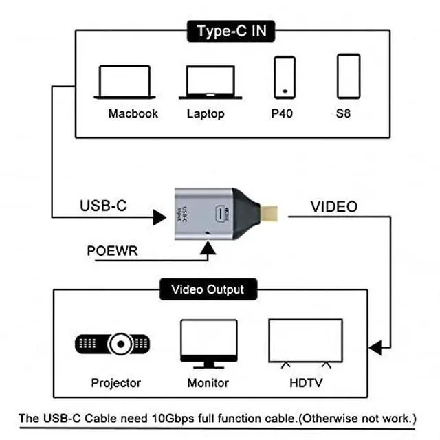 Alt view image 7 of 7 - USB-C Type C Female Source to Mini Displayport DP Sink HDTV & PD Power Adapter 4K 60hz 1080p for Phone & Laptop