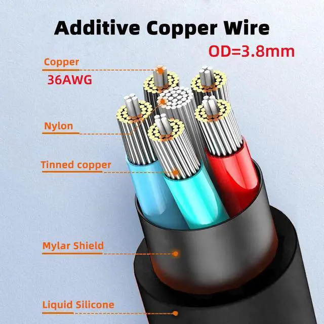 Alt view image 3 of 7 - HDMI 2.1 Cable,HDMI Male to Male 90 Degree Right Angled 8K@60Hz 4K@120Hz 48Gbps Ultra High-Speed Flexibility Gold-Plated Cable 0.5M for TV, Monitor, Computer