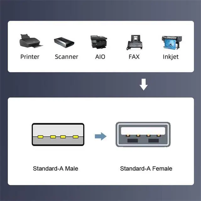 Alt view image 4 of 7 - 6pcs/lot Type-A Micro USB 2.0 Mini USB 5Pin Male to Female Extension Data Power Adapter