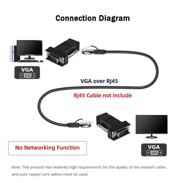 Alt view image 7 of 7 - Adapter 2pcs/Set VGA RGB Male to Male Over Cat6 Cat5e RJ45 Female Ethernet Modualr Adapter for Computer Monitor