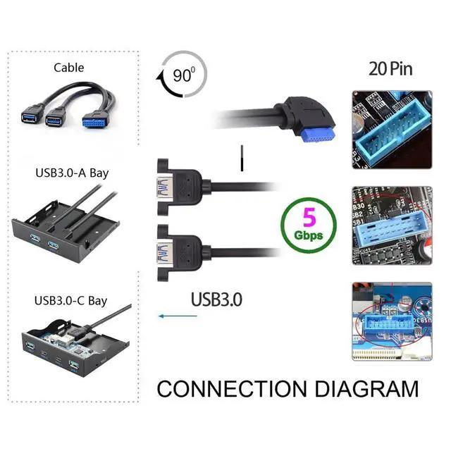Alt view image 7 of 7 - Right Angled 19/20Pin Header to USB 3.0 Dual Ports Female Screw Mount Type Cable 90 Degree 5Gbps