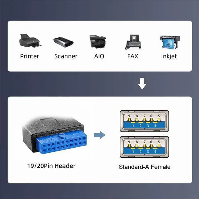 Alt view image 6 of 7 - Left Angled 19/20Pin Header to USB 3.0 Dual Ports Female Screw Mount Type Cable 90 Degree 5Gbps