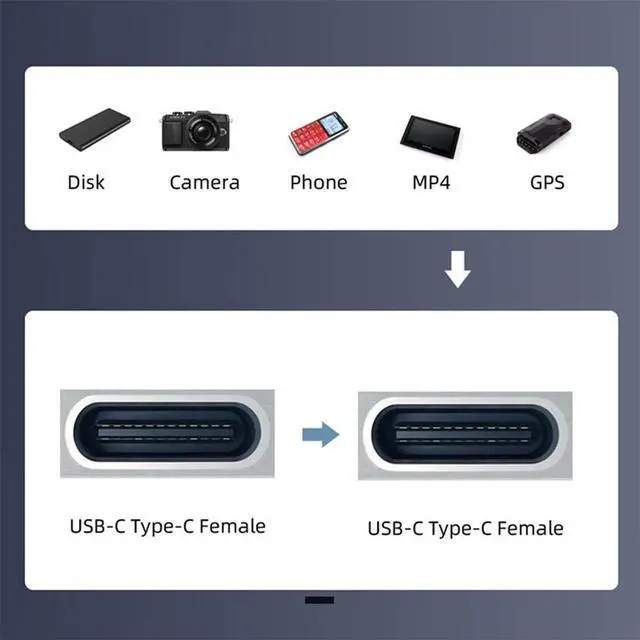 Alt view image 7 of 7 - 480Mbps USB2.0 USB-C Female to Type-C Female Extension Keystone Jack Coupler Adapter for Wall Plate Panel USB Cable