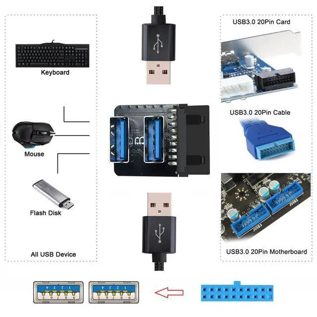 Alt view image 5 of 7 - USB3.0 Motherboard 19/20pin Box Header Slot to 10Gbps Dual USB 3.0 Type-A Adapter Reverse Angled Vertical Type