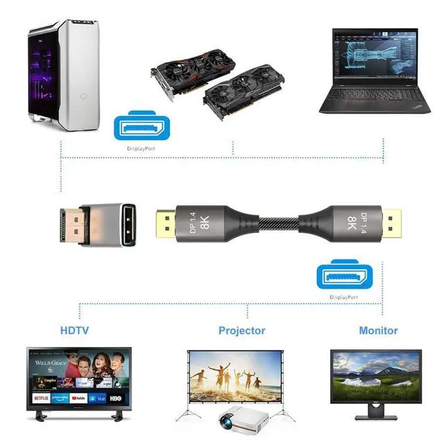 Alt view image 2 of 7 - DisplayPort 1.4 to DP Ultra-HD UHD 8K 60hz 4K 144hz Down Angled Male to Female 90 Degree for Video PC Laptop Monitor