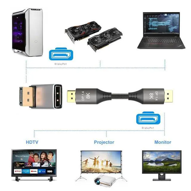 Alt view image 2 of 7 - DisplayPort 1.4 to DP Ultra-HD UHD 8K 60hz 4K 144hz Right Angled Male to Female 90 Degree for Video PC Laptop Monitor