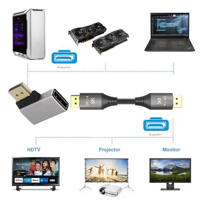Alt view image 2 of 7 - DisplayPort 1.4 to DP Ultra-HD UHD 8K 60hz 4K 144hz Left Angled Male to Female 90 Degree for Video PC Laptop Monitor