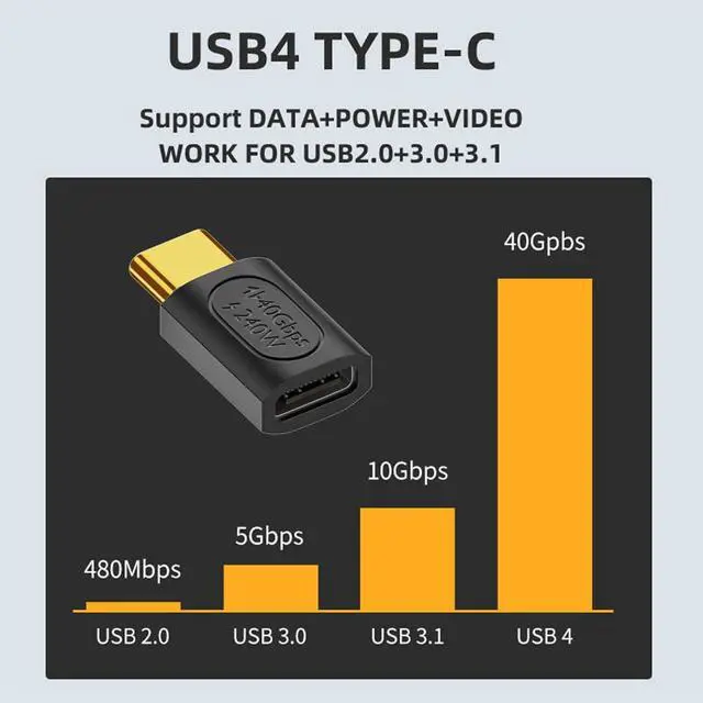 Alt view image 3 of 7 - USB4 Type C Male to Female Extension 240W Power 40Gbps Data 8K Video Adapter for NS Phone Laptop