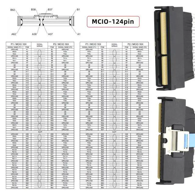 Alt view image 7 of 7 - PCI-E 5.0 PCIE6.0 Mini Cool Edge IO MCIO SFF-TA-1016 STR PCI-E 16x 124Pin Male to MCIO 124Pin Male Extender Cable 50cm with Pull Tab