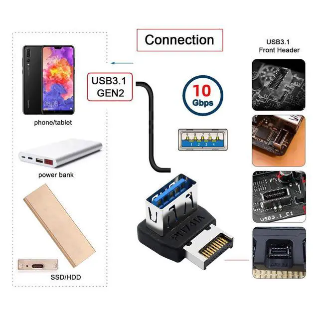 Alt view image 5 of 7 - USB 3.1 Front Panel Header Male Type-E to Type-A USB3.0 Female Data Adapter Up Angled 90 Degree for Motherboard
