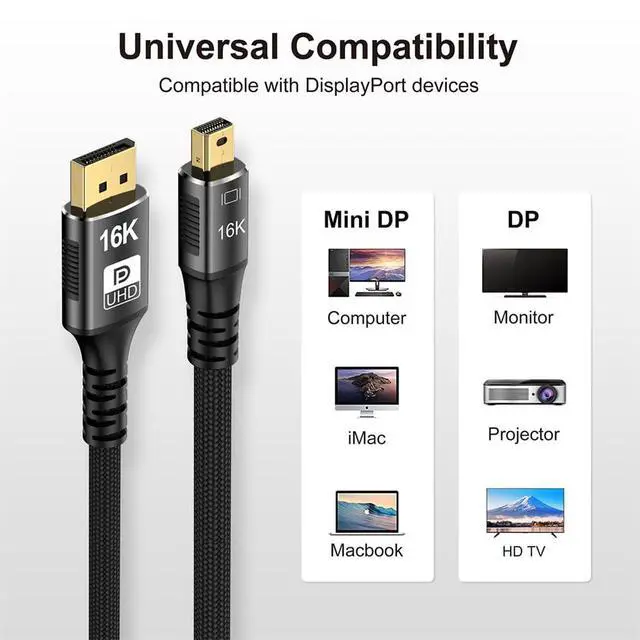 Alt view image 2 of 7 - 16K Displayport Cable,Displayport 2.1 to Mini Displayport Gold Plating Cable Support 16K@30Hz,8K@120Hz,4K@240Hz 40/80Gbps for 4090,7900 Graphics/PC/TV/Monitor 6.56FT/2.0M