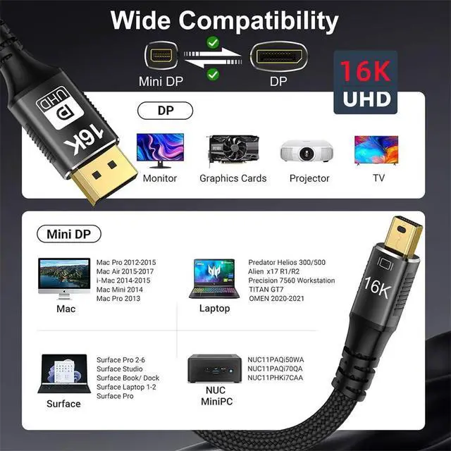 Alt view image 3 of 7 - 16K Displayport Cable,Displayport 2.1 to Mini Displayport Gold Plating Cable Support 16K@30Hz,8K@120Hz,4K@240Hz 40/80Gbps for 4090,7900 Graphics/PC/TV/Monitor 6.56FT/2.0M