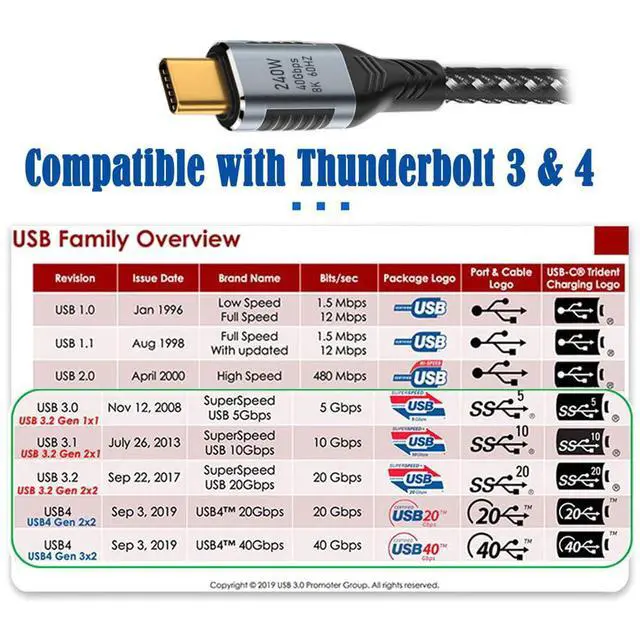Alt view image 7 of 7 - USB-C 240W USB4 Cable 40Gbps USB3.1 100W 8K@60Hz 5K USB4.0 Compatible with Thunderbolt3/4 180CM