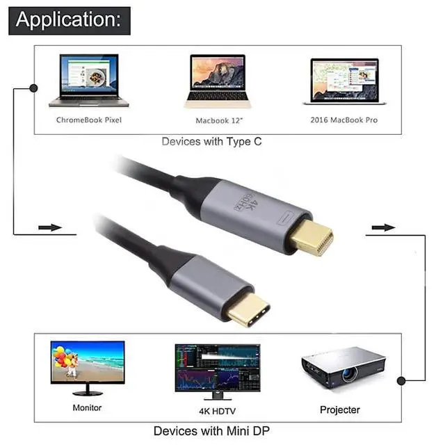 Alt view image 2 of 7 - USB 3.1 Type C USB-C Source to Mini DisplayPort DP Displays Male 4K Monitor Cable for Laptop 1.8m