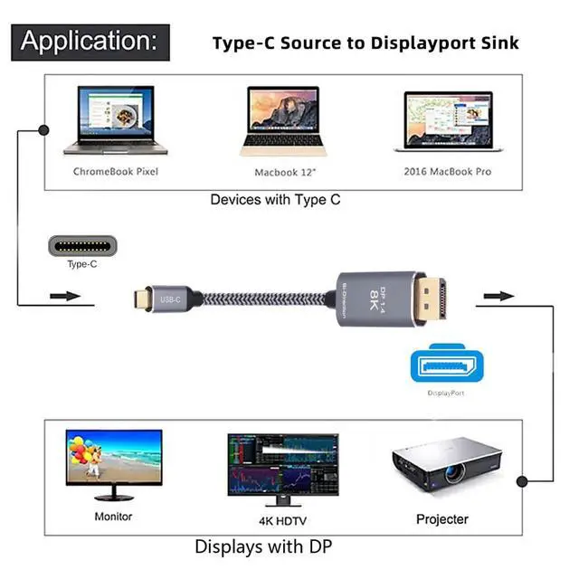 Alt view image 3 of 7 - Reversible 8K@60hz HDTV Cable DisplayPort DP Source to USB 3.1 Type C USB-C Displays Male for Laptop Monitor 1.8m