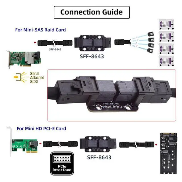 Alt view image 7 of 7 - Mini SAS HD PCI-Express 4.0 SFF-8643 Female to SFF-8643 Female PCBA Coupler Extender Adapter