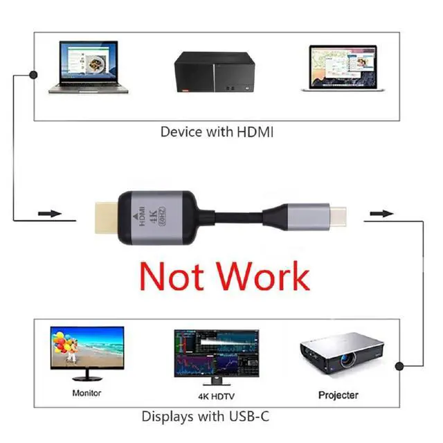 Alt view image 5 of 7 - USB-C USB 3.1 Type C Source to HDMI HDTV Displays Male 4K Monitor Cable for Laptop 1.8m