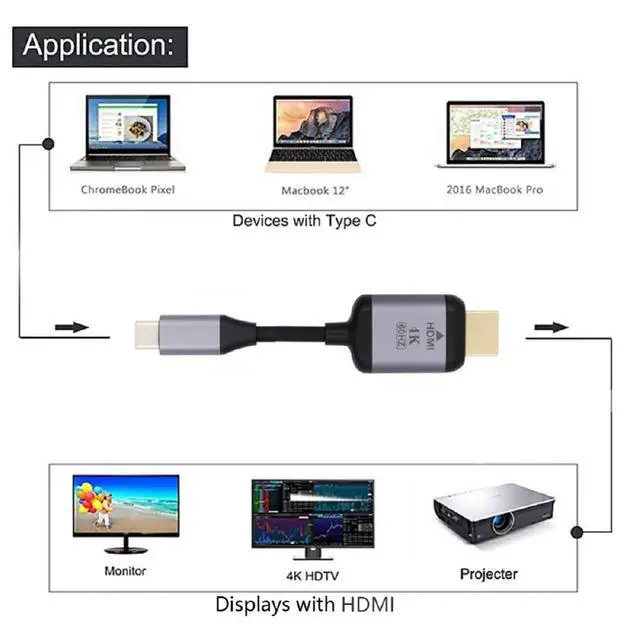 Alt view image 6 of 7 - USB-C USB 3.1 Type C Source to HDMI HDTV Displays Male 4K Monitor Cable for Laptop 1.8m