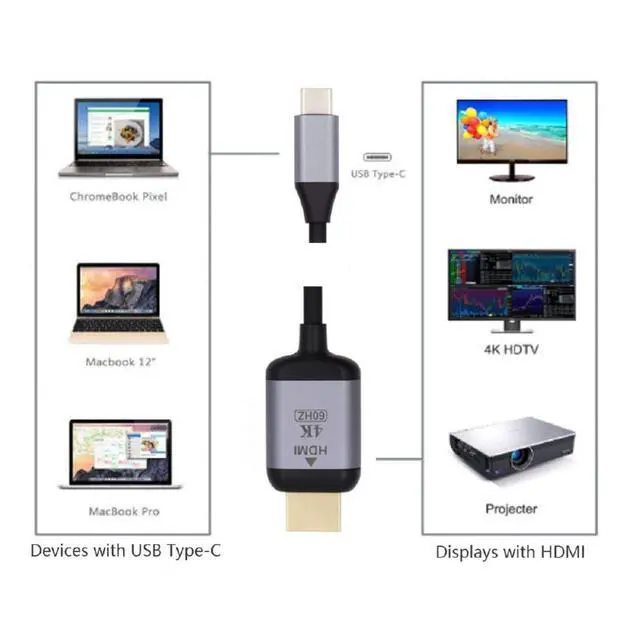 Alt view image 7 of 7 - USB-C USB 3.1 Type C Source to HDMI HDTV Displays Male 4K Monitor Cable for Laptop 1.8m