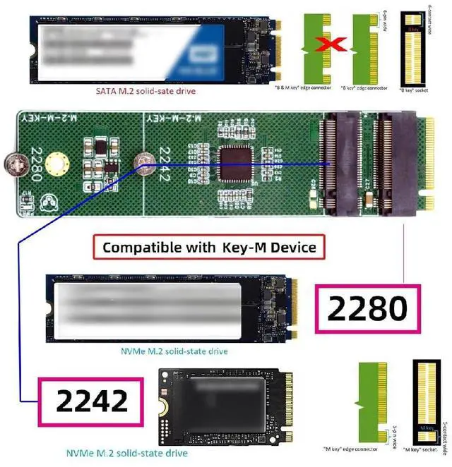 Alt view image 4 of 7 - NVME NGFF Dual M-Key Ports Riser Card to 2242 2280 NGFF Key-M NVME SSD Adapter PCIE Packet Switch