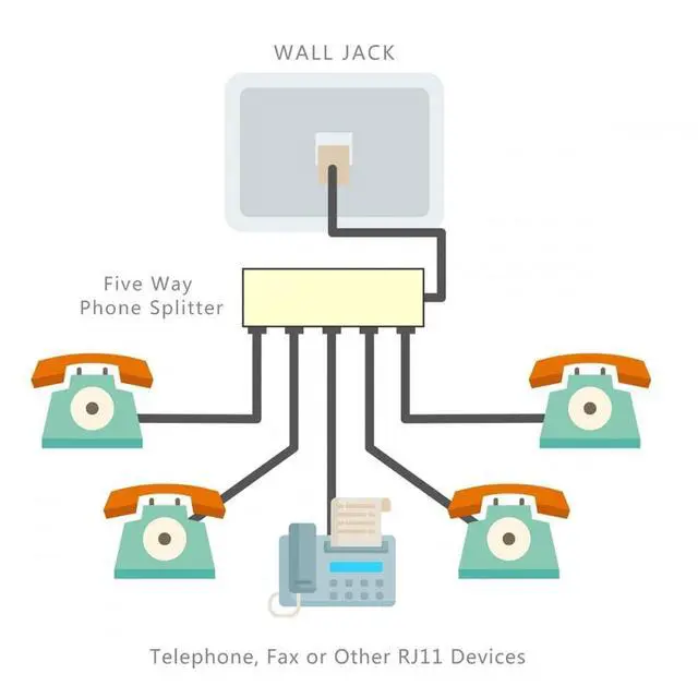 Alt view image 7 of 7 - 5 Way Outlet 6P4C RJ11 RJ12 Telephone Phone Modular Jack Line Splitter Adapter Beige 1-in-5-out