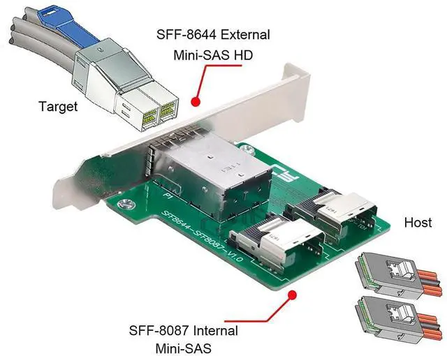 Alt view image 4 of 7 - Dual Ports Mini SAS HD SFF-8644 to Internal Mini SAS SFF-8087 PCBA Female Adapter with Low Profile Bracket