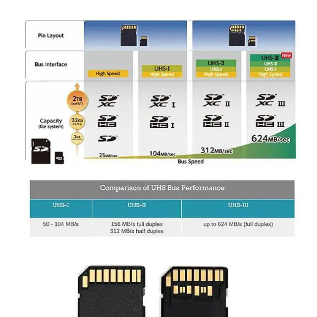 Alt view image 3 of 7 - TF Micro SD Male Extender to SD Card Female Extension Adapter PCBA SD/SDHC/SDXC UHS-III UHS-3 UHS-2