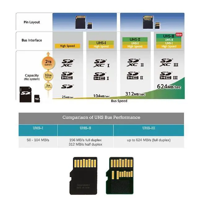 Alt view image 5 of 7 - TF Micro SD Male Extender to TF Card Female Extension Adapter PCBA SD/SDHC/SDXC UHS-III UHS-3 UHS-2