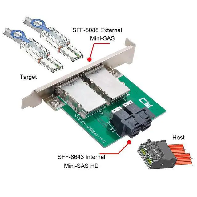 Alt view image 4 of 7 - Dual Ports Mini SAS SFF-8088 to Internal SAS HD SFF-8643 PCBA Female Adapter with Low Profile Bracket