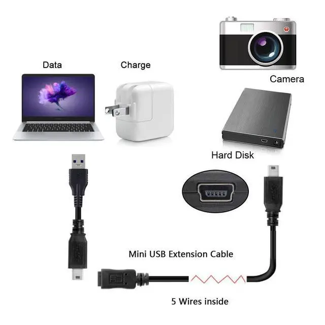 Alt view image 3 of 7 - Hi Speed USB 2.0 5Pin Mini USB Male to Female Extension Adapter Cable 150cm