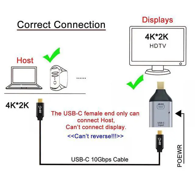 Alt view image 7 of 7 - 100W 10Gbps Cable & USB-C Type C Female Source to Mini Displayport DP Sink HDTV & PD Power Adapter 4K 60hz 1080p for Phone & Laptop