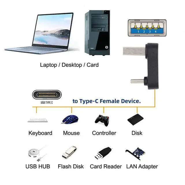 Alt view image 7 of 7 - 10Gbps Type A USB3.0 Male to USB 3.1 Type C Male Data Opposite U Shape Back Down Angled 90 Degree Charge Adapter for Laptop Phone