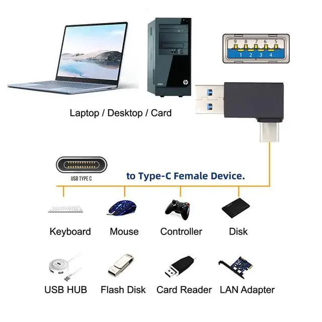 Alt view image 5 of 7 - 10Gbps USB3.0 Type A Male to USB 3.1 Type C Male Data Charge Adapter 90 Degree Right Angled for Laptop Phone