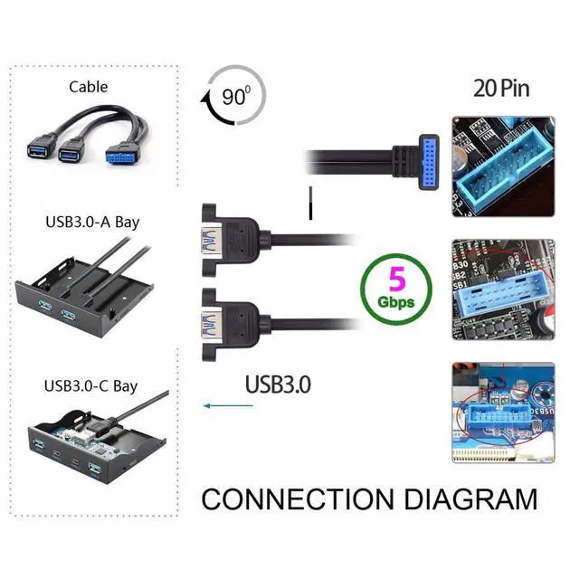 Alt view image 5 of 7 - 5Gbps 19/20Pin Motherboard Header to USB 3.0 Dual Ports Female Screw Mount Type Extension Cable 90 Degree Down Angled