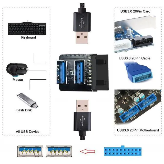 Alt view image 5 of 7 - USB3.0 Motherboard 19/20pin Box Header Slot to 10Gbps Dual USB 3.0 Type-A Adapter Reverse Angled Vertical Type