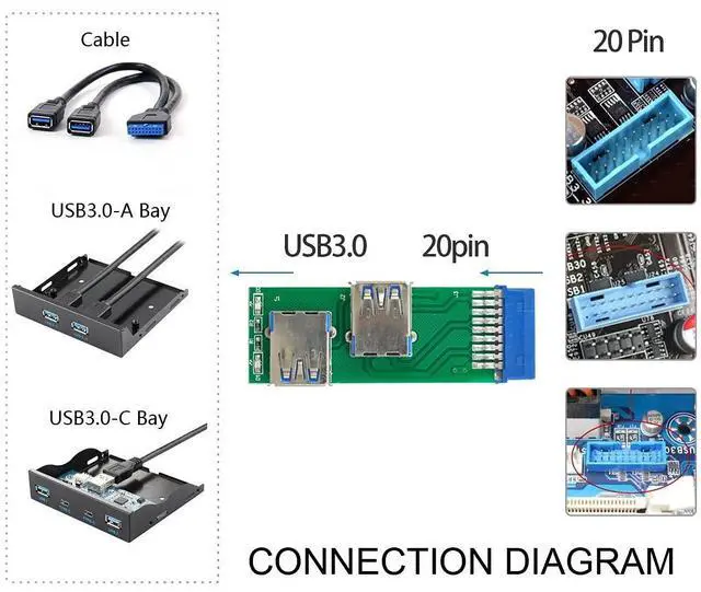 Alt view image 3 of 7 - Dual Side USB 3.0 A Type Female to Motherboard 20Pin 19 Pin Box Header Slot Adapter PCBA with LED
