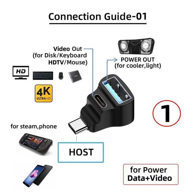 Alt view image 4 of 7 - USB-C USB3.0 Male to Dual Type-A OTG & Type-C Female Data Power Splitter Adapter Angled 10Gbps Compatible with Steam Deck Laptop