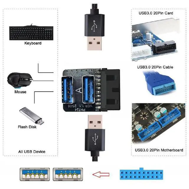 Alt view image 5 of 7 - USB3.0 Motherboard 19/20pin Box Header Slot to 10Gbps Dual USB 3.0 Type-A Adapter Forward Angled Vertical Type