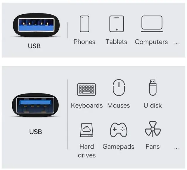 Alt view image 5 of 7 - 10Gbps USB 3.0/3.1 Type A Female to USB 3.0/3.1 A Male Data Adapter Extension for Laptop Desktop