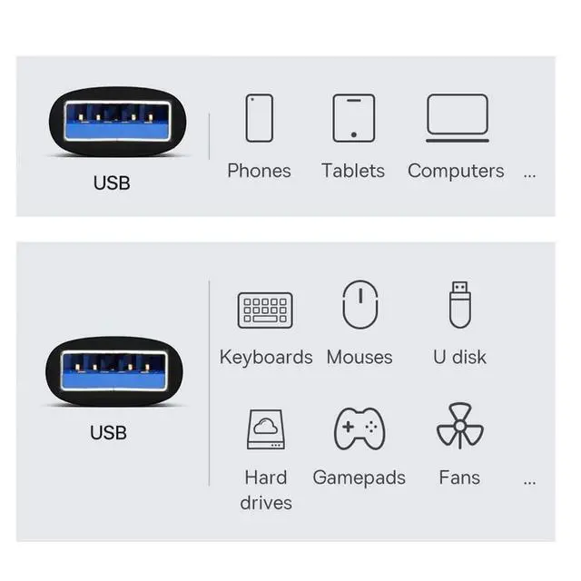 Alt view image 4 of 7 - 10Gbps USB 3.0/3.1 Type A Male to USB 3.0/3.1 A Male Data Adapter Extension for Laptop Desktop