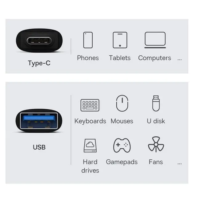 Alt view image 4 of 7 - 10Gbps USB-C USB 3.1 Type C Female to USB 3.0 A Male Data Adapter Data Power for Laptop Tablet Phone