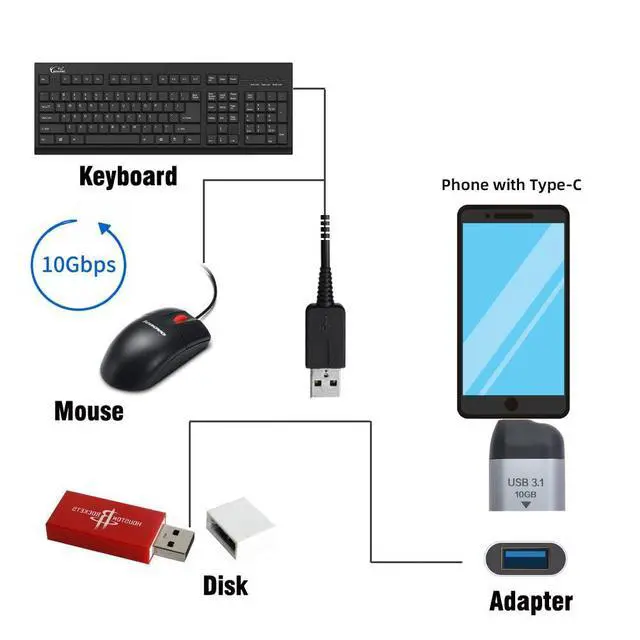 Alt view image 3 of 7 - USB 3.1 Type C Male Host to USB3.0 Type A Female OTG Data 10Gbps Adapter for Laptop & Phone