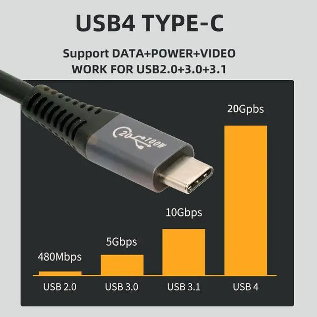 Alt view image 3 of 7 - 20Gbps 100W USB-C Stretch Coiled USB4 Cable 8K for Laptop Keyboard Tablet Type-C Male to Male Cable Power & Data 1.8M