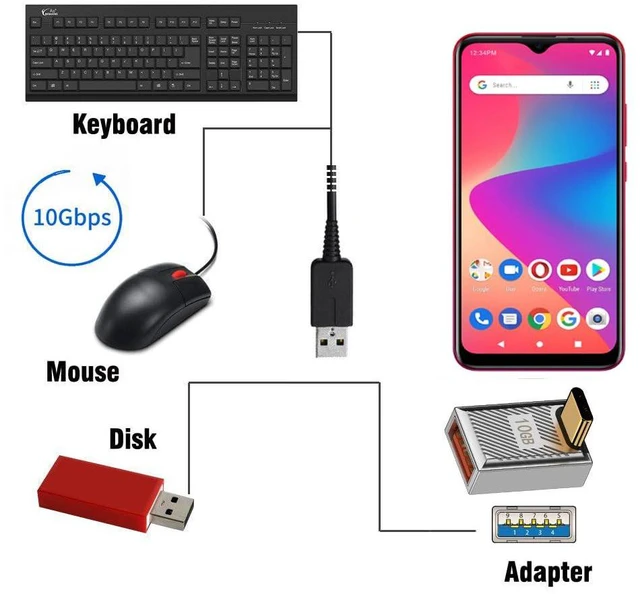 Alt view image 6 of 7 - 10Gbps Data 120W Power USB-C USB 3.1 Type C to USB 3.0 A Type OTG Up Angled Adapter Alloy Shell Mecha Cyberpunk Style