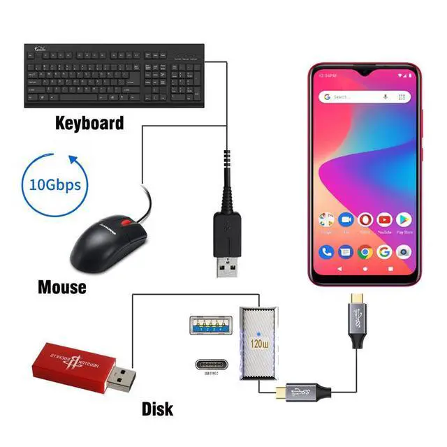 Alt view image 2 of 7 - 10Gbps Data 120W Power USB-C USB 3.1 Type C to USB 3.0 A Type OTG Straight Female to Female Adapter Alloy Shell Mecha Cyberpunk Style